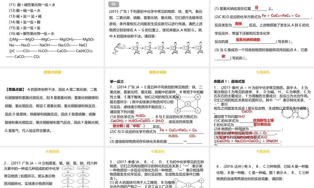 （金牌中考）广东省中考化学总复习 第六部分 专题复习 专题二 物质的推断与转化课件-人教版初中九年级全册化学课件