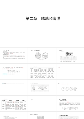 （陕西专用）版中考地理一练通 第一部分 教材知识冲关 七上 第二章 陆地和海洋教学课件-人教版初中九年级全册地理课件