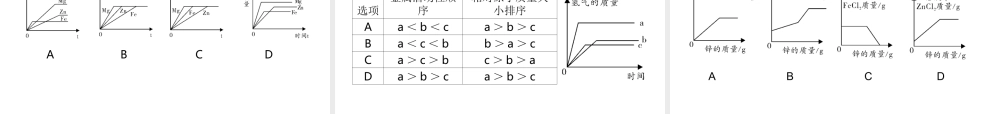 （金牌中考）广东省中考化学总复习 第六部分 专题复习 专题一 坐标曲线类考题课件-人教版初中九年级全册化学课件