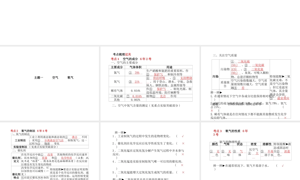 （青岛专版）中考化学总复习 第一部分 系统复习 成绩基石 主题一 空气 氧气课件 鲁教版-鲁教版初中九年级全册化学课件