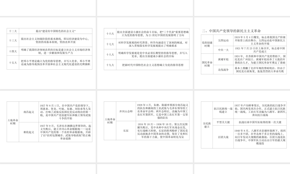 （青海专版）中考历史总复习 第二编 热点专题速查 专题3 中国共产党的辉煌历史课件-人教版初中九年级全册历史课件