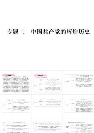（青海专版）中考历史总复习 第二编 热点专题速查 专题3 中国共产党的辉煌历史课件-人教版初中九年级全册历史课件