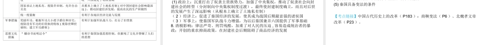 （陕西专用）版中考历史一练通 第一部分 教材知识梳理 板块一 中国古代史 主题一 国家的产生和社会变化教学课件-人教版初中九年级全册历史课件