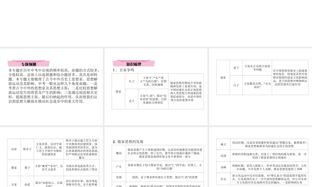 （青海专版）中考历史总复习 第二编 热点专题速查 专题5 思想解放（三年两次）课件-人教版初中九年级全册历史课件