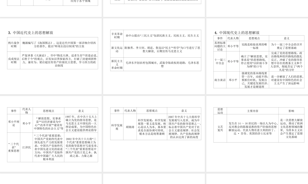 （青海专版）中考历史总复习 第二编 热点专题速查 专题5 思想解放（三年两次）课件-人教版初中九年级全册历史课件