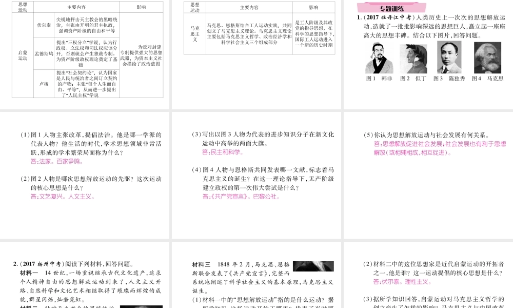 （青海专版）中考历史总复习 第二编 热点专题速查 专题5 思想解放（三年两次）课件-人教版初中九年级全册历史课件