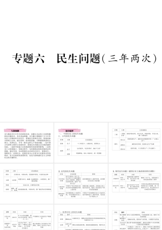 （青海专版）中考历史总复习 第二编 热点专题速查 专题6 民生问题（三年两次）课件-人教版初中九年级全册历史课件