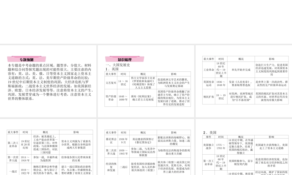 （青海专版）中考历史总复习 第二编 热点专题速查 专题7 大国崛起与大国关系（三年两次）课件-人教版初中九年级全册历史课件