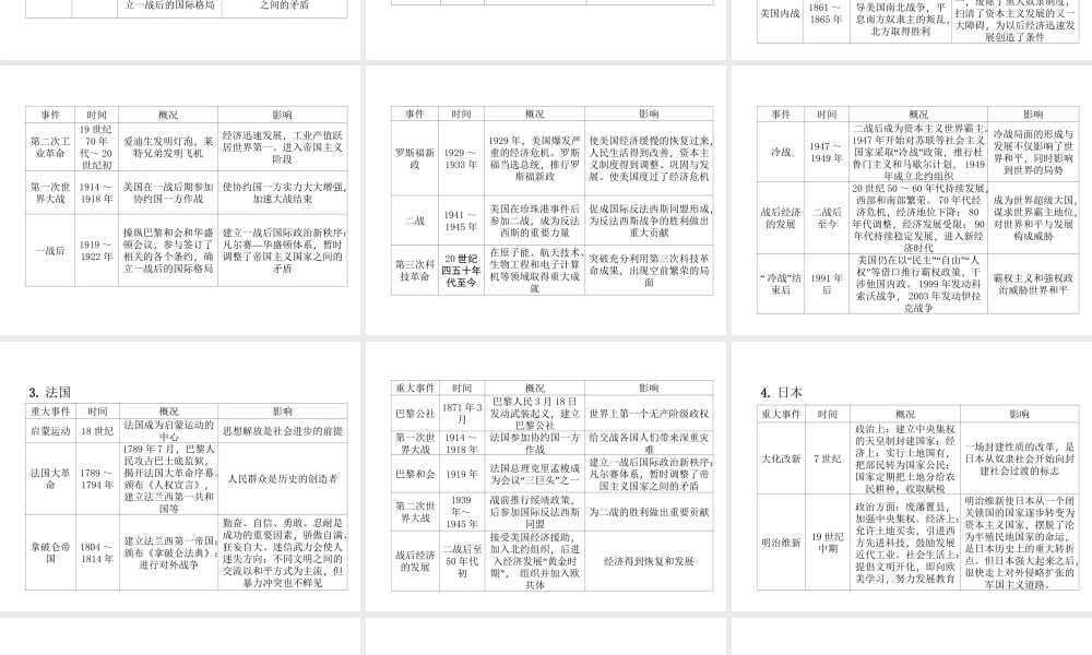 （青海专版）中考历史总复习 第二编 热点专题速查 专题7 大国崛起与大国关系（三年两次）课件-人教版初中九年级全册历史课件