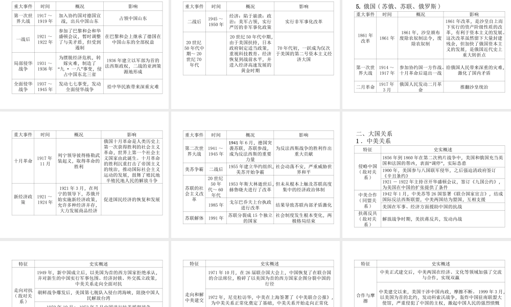 （青海专版）中考历史总复习 第二编 热点专题速查 专题7 大国崛起与大国关系（三年两次）课件-人教版初中九年级全册历史课件