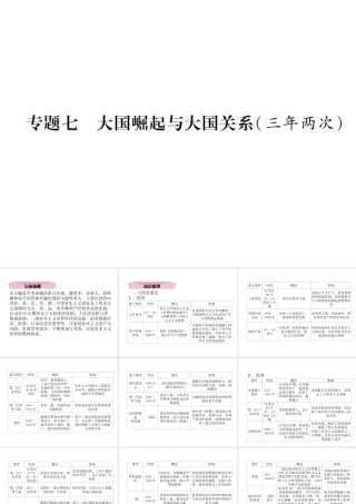 （青海专版）中考历史总复习 第二编 热点专题速查 专题7 大国崛起与大国关系（三年两次）课件-人教版初中九年级全册历史课件