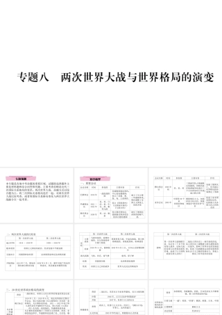 （青海专版）中考历史总复习 第二编 热点专题速查 专题8 两次世界大战与世界格局的演变课件-人教版初中九年级全册历史课件