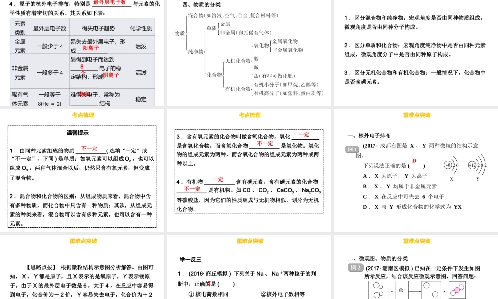 （金牌中考）广东省中考化学总复习 第一部分 物质构成的奥秘 第1考点 物质的构成和分类课件-人教版初中九年级全册化学课件