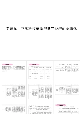 （青海专版）中考历史总复习 第二编 热点专题速查 专题9 三次科技革命与世界经济的全球化课件-人教版初中九年级全册历史课件