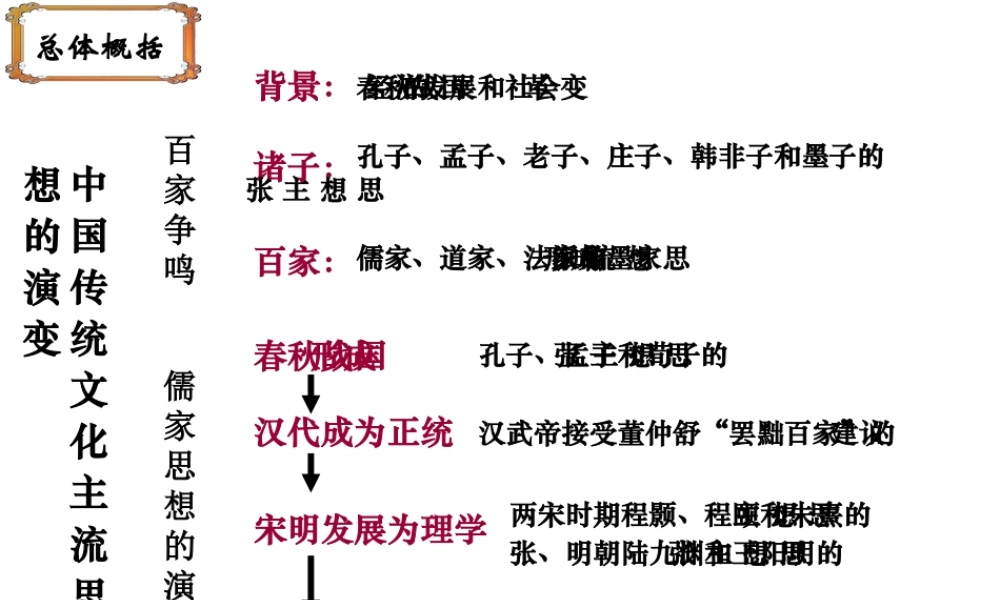 （陕西专版）春中考历史复习 百家争鸣课件-人教版初中九年级全册历史课件