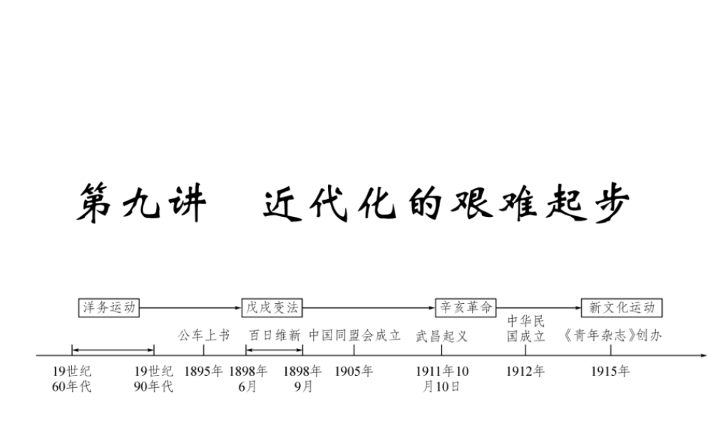 （青海专版）中考历史总复习 第一编 教材知识梳理 第9讲 近代化的艰难起步课件-人教版初中九年级全册历史课件