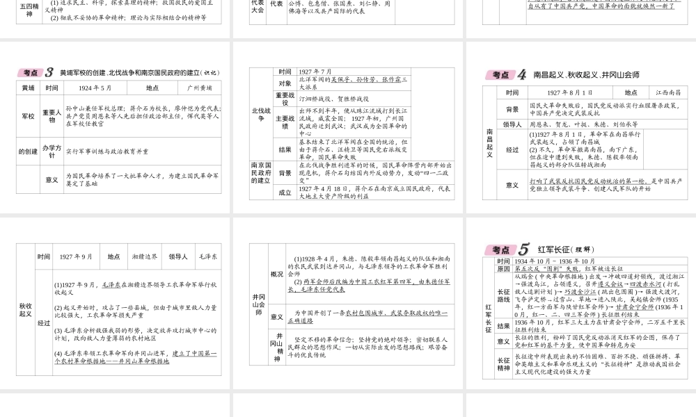 （青海专版）中考历史总复习 第一编 教材知识梳理 第10讲 新民主主义革命的兴起课件-人教版初中九年级全册历史课件