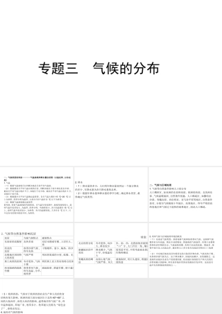 （陕西专版）中考地理总复习 第二部分 综合专题强化 专题三 气候的分布课件-人教版初中九年级全册地理课件