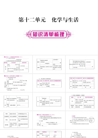 （重庆专版）中考化学总复习 第一部分 教材系统复习 第12单元 化学与生活课件-人教版初中九年级全册化学课件