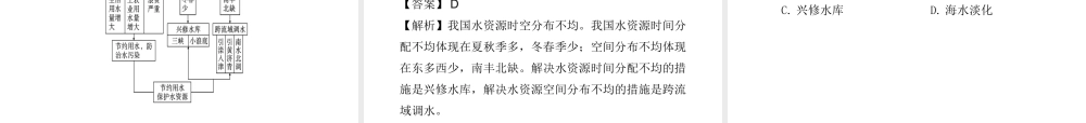（陕西专版）中考地理总复习 第一部分 教材知识冲关 八上 第三章 中国的自然资源课件-人教版初中九年级全册地理课件