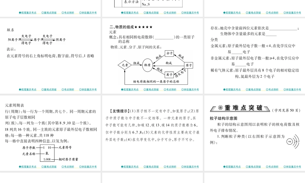（重庆专版）中考化学总复习 第一篇 教材知识梳理 模块二 化学基本概念和原理 第11讲 物质的组成和构成课件-人教版初中九年级全册化学课件