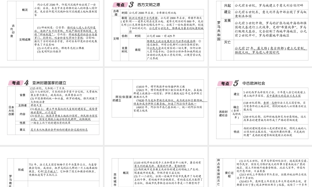 （青海专版）中考历史总复习 第一编 教材知识梳理 第19讲 上古人类文明与中古亚欧文明课件-人教版初中九年级全册历史课件