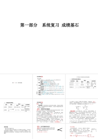 （青岛专版）中考物理 第一部分 系统复习 成绩基石 第十一讲 简单机械课件-人教版初中九年级全册物理课件