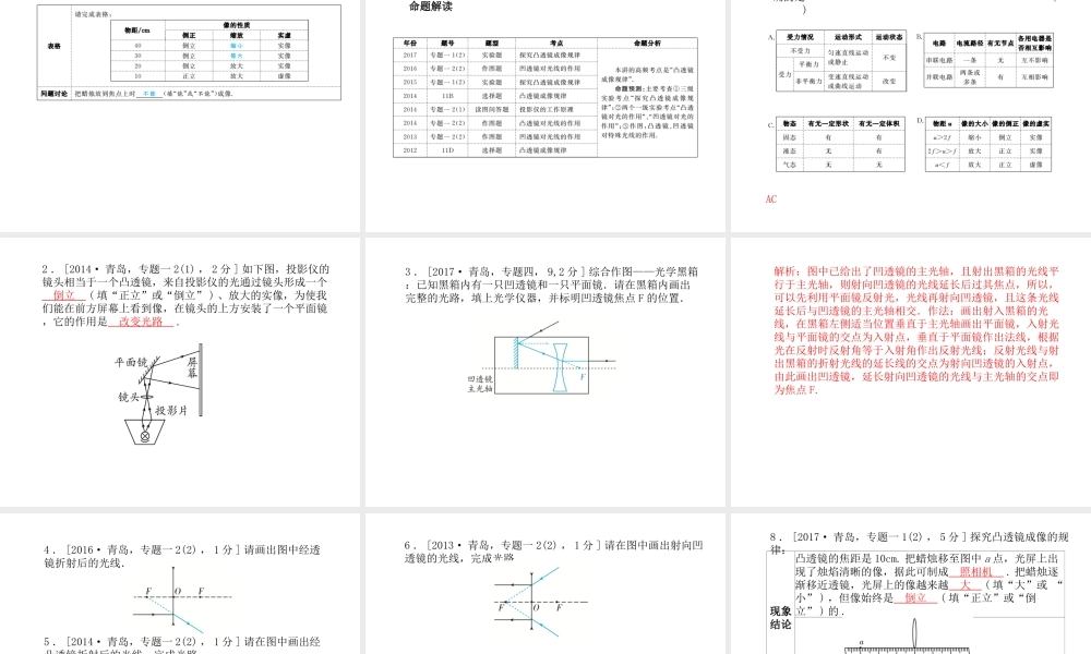 （青岛专版）中考物理 第一部分 系统复习 成绩基石 第五讲 透镜及其应用课件-人教版初中九年级全册物理课件