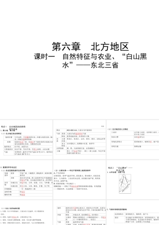 （陕西专版）中考地理总复习 第一部分 教材知识冲关 八下 第六章 北方地区（课时一）课件-人教版初中九年级全册地理课件