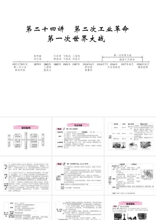 （青海专版）中考历史总复习 第一编 教材知识梳理 第24讲 第二次工业革命 第一次世界大战课件-人教版初中九年级全册历史课件
