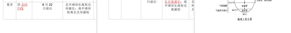 （陕西专版）中考地理总复习 第一部分 教材知识冲关 七上 第一章 地球和地图（课时一 地球）课件-人教版初中九年级全册地理课件