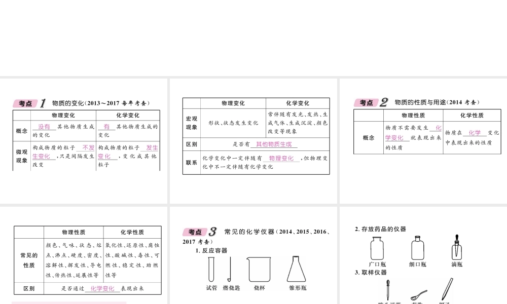 （青海专版）中考化学复习 第1编 教材知识梳理篇 第1单元 走进化学世界中考考点清单（精讲）课件-人教版初中九年级全册化学课件