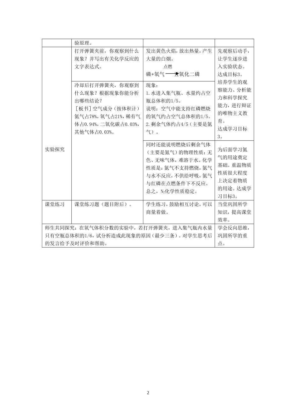 单元 多组分的空气_第2页
