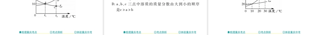 （重庆专版）中考化学总复习 第一篇 教材知识梳理 专题突破 溶解度及溶解度曲线问题课件-人教版初中九年级全册化学课件