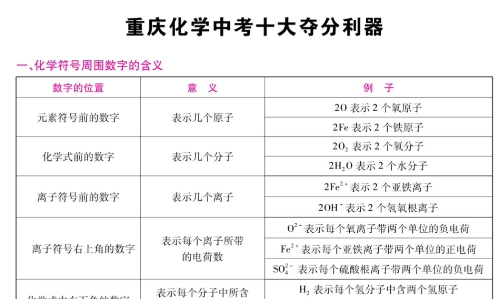 （重庆专版）中考化学总复习 十大夺分利器课件-人教版初中九年级全册化学课件