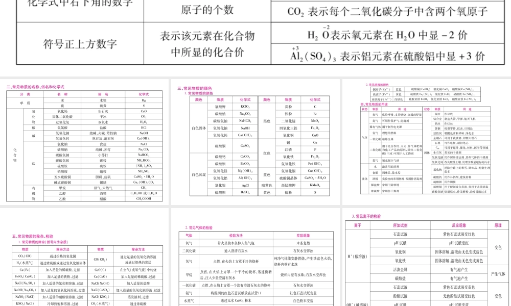 （重庆专版）中考化学总复习 十大夺分利器课件-人教版初中九年级全册化学课件