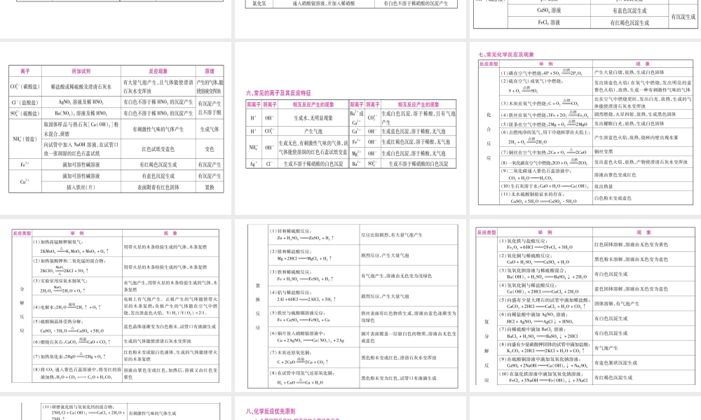 （重庆专版）中考化学总复习 十大夺分利器课件-人教版初中九年级全册化学课件