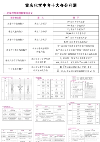 （重庆专版）中考化学总复习 十大夺分利器课件-人教版初中九年级全册化学课件