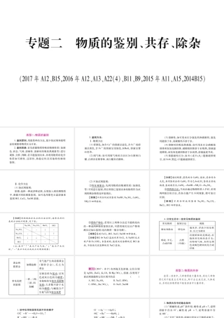 （重庆专版）中考化学总复习 题型专题突破 专题2 物质的鉴别共存除杂课件-人教版初中九年级全册化学课件