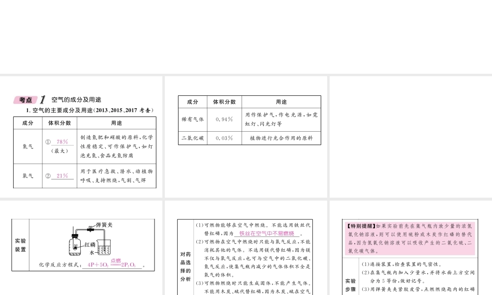 （青海专版）中考化学复习 第1编 教材知识梳理篇 第2单元 我们周围的空气中考考点清单（精讲）课件-人教版初中九年级全册化学课件