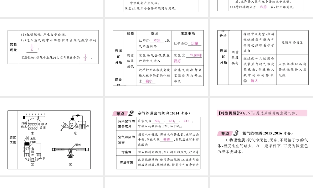 （青海专版）中考化学复习 第1编 教材知识梳理篇 第2单元 我们周围的空气中考考点清单（精讲）课件-人教版初中九年级全册化学课件