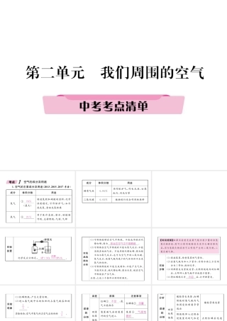 （青海专版）中考化学复习 第1编 教材知识梳理篇 第2单元 我们周围的空气中考考点清单（精讲）课件-人教版初中九年级全册化学课件