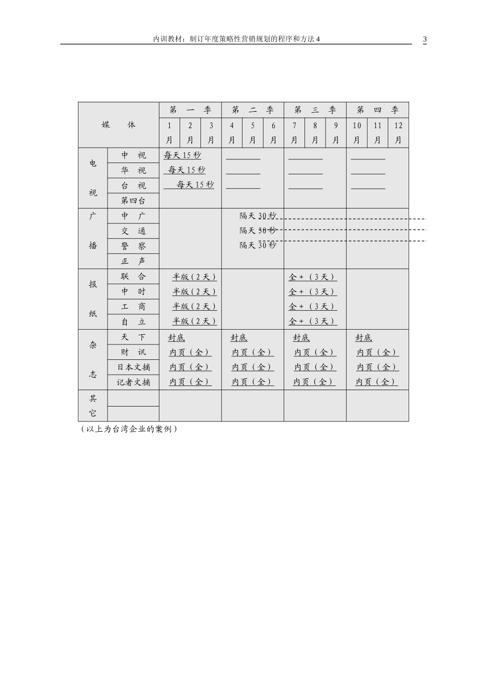 第二十五讲  营销活动方案计划及进度_第3页