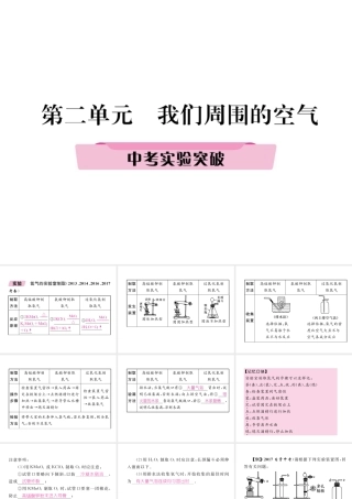 （青海专版）中考化学复习 第1编 教材知识梳理篇 第2单元 我们周围的空气中考实验突破（精讲）课件-人教版初中九年级全册化学课件