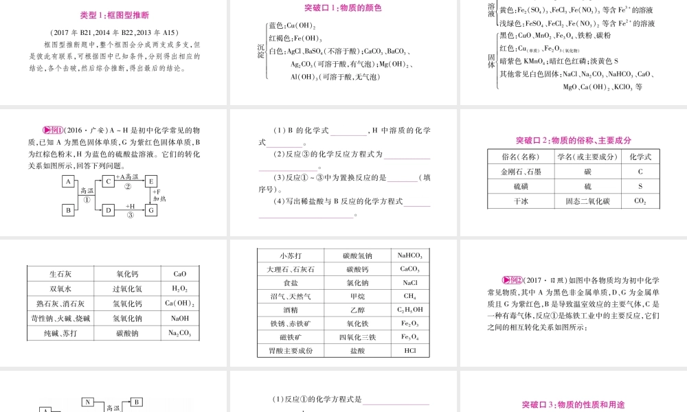 （重庆专版）中考化学总复习 题型专题突破 专题4 推断题课件-人教版初中九年级全册化学课件