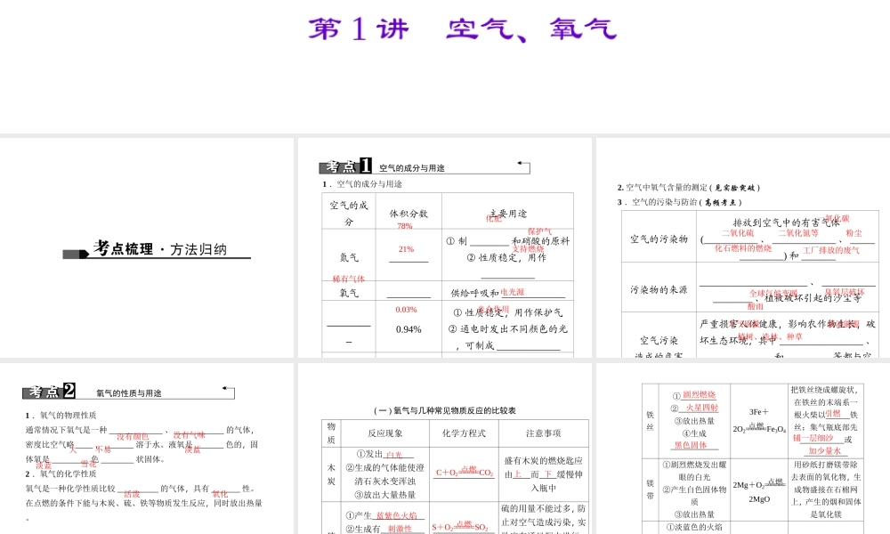 （陕西专版）中考化学总复习 第1篇 考点聚焦 模块一 身边的化学物质 第1讲 空气、氧气课件-人教版初中九年级全册化学课件
