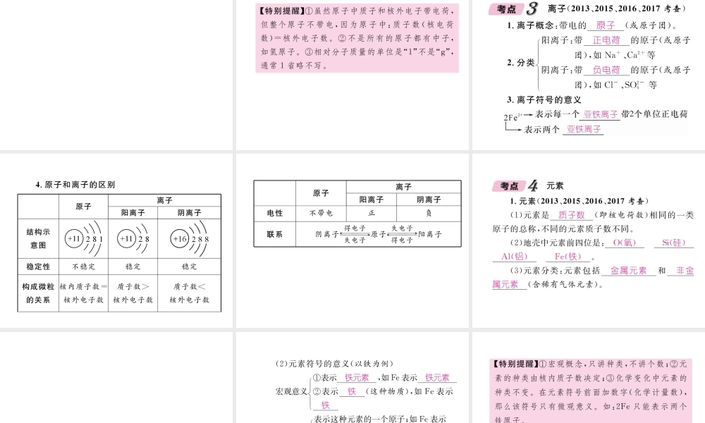 （青海专版）中考化学复习 第1编 教材知识梳理篇 第3单元 物质构成的奥秘中考考点清单（精讲）课件-人教版初中九年级全册化学课件