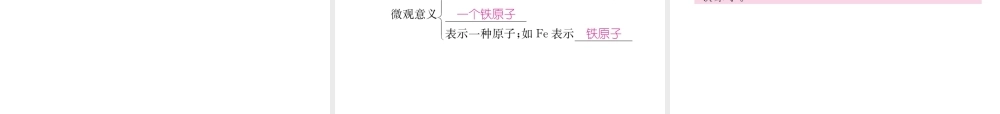（青海专版）中考化学复习 第1编 教材知识梳理篇 第3单元 物质构成的奥秘中考考点清单（精讲）课件-人教版初中九年级全册化学课件