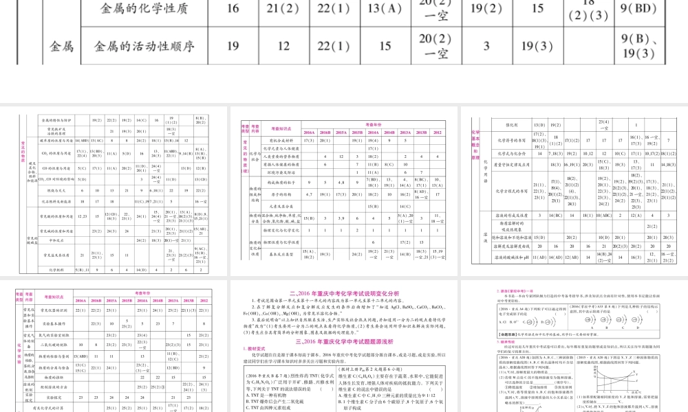 （重庆专版）中考化学总复习 专家谈重庆化学中考课件-人教版初中九年级全册化学课件