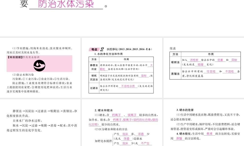 （青海专版）中考化学复习 第1编 教材知识梳理篇 第4单元 自然界的水 课时1 自然界的水中考考点清单（精讲）课件-人教版初中九年级全册化学课件